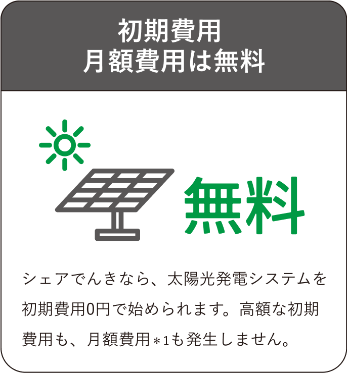 シェアでんきなら、太陽光発電システムを初期費用0円で始められます。高額な初期費用も、月額費用＊1も発生しません。