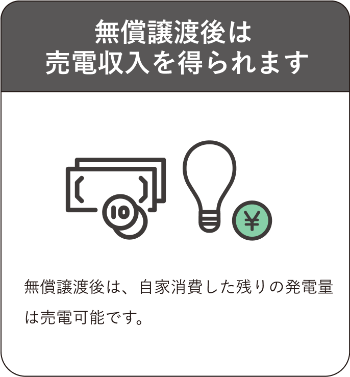 無償譲渡後は、自家消費した残りの発電量は売電可能です。