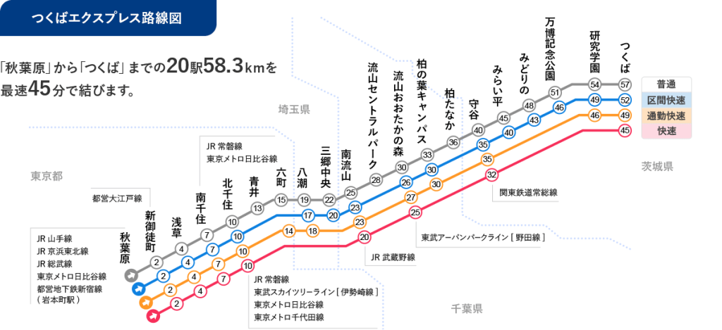 つくばエクスプレス路線図